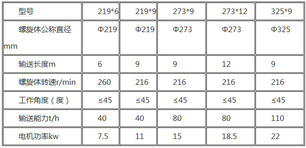螺旋輸送機(jī)參數(shù).png